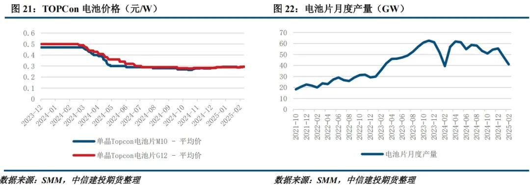 【建投晶硅】多晶硅周报 | 主材全线提产，下游利润修复或快于上游