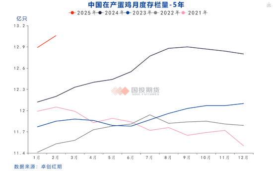 鸡蛋期货价格为何再下一城