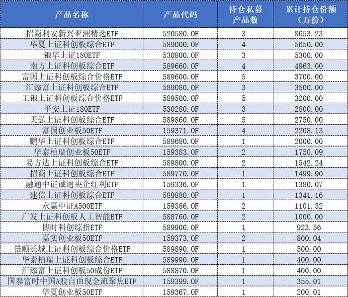 私募成新发ETF大买家，多家头部机构在列，有何玄机？