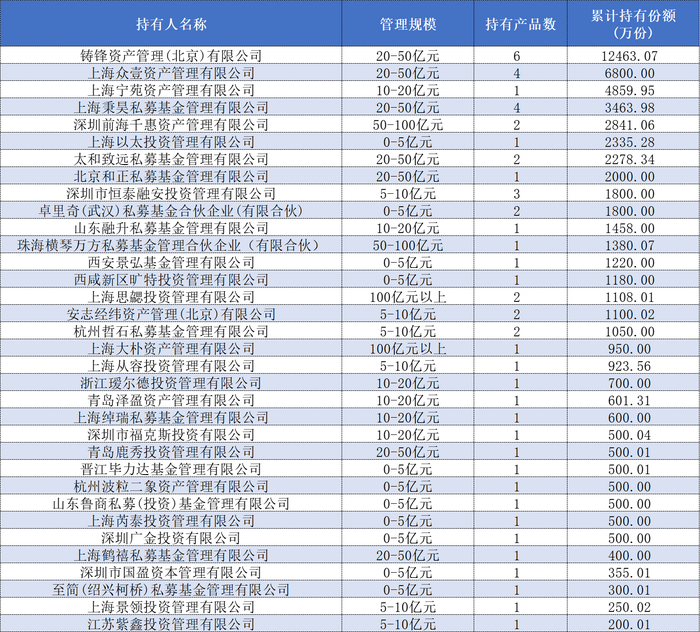 私募成新发ETF大买家，多家头部机构在列，有何玄机？