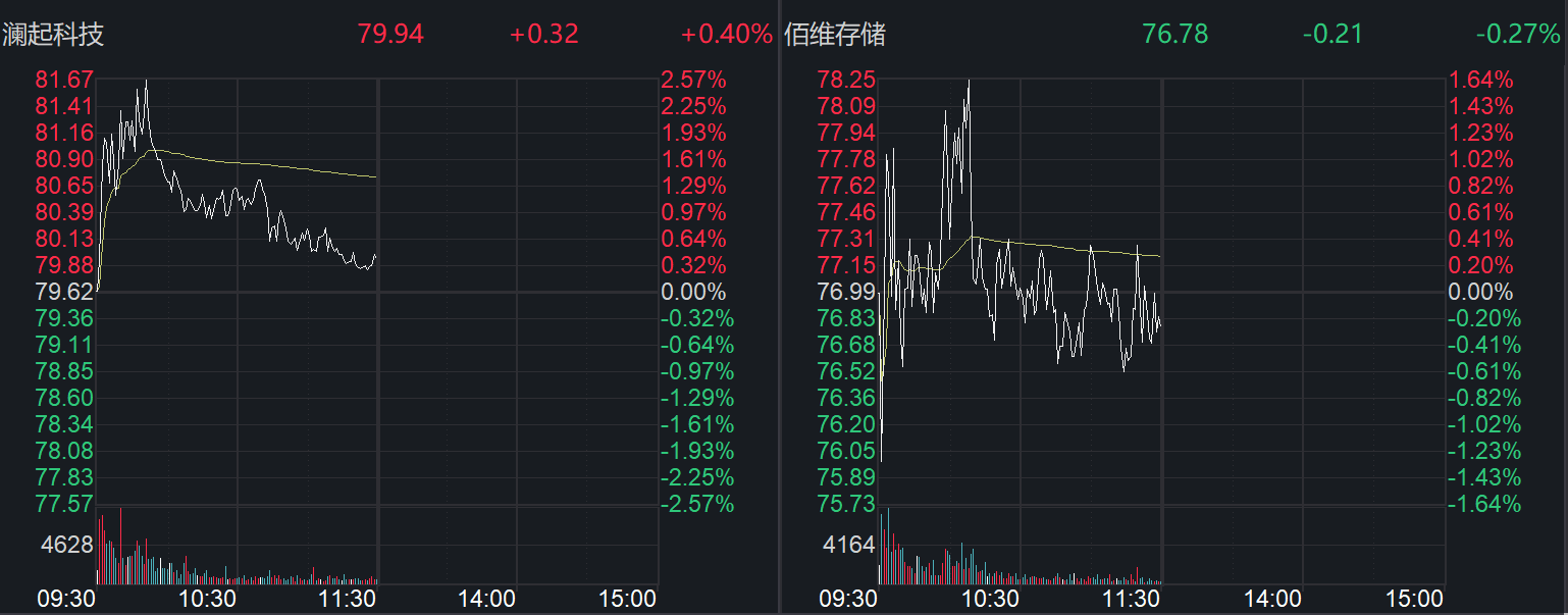 闪迪公司宣布涨价，影响几何？A股存储龙头公司回应