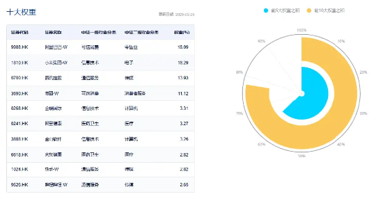 无惧回调，南向资金净买入额超百亿！港股互联网ETF（513770）回踩5日线，介入机会到？