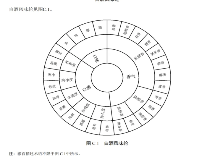 白酒新国标再洗牌，谁上高速谁下车？