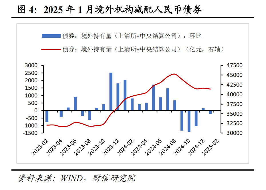 财信研究评2月外汇储备数据：汇率折算和资产价格变化致外储增加