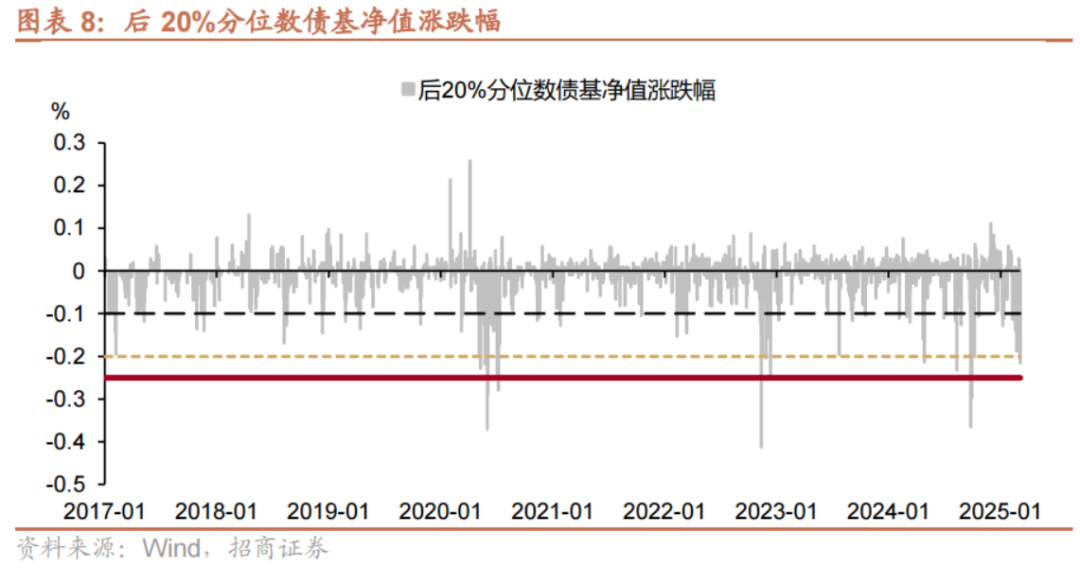 10 年国债1.8%，是风险还是机会