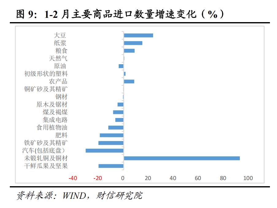 财信研究评1-2月外贸数据：高基数、价格因素共致出口增速回落