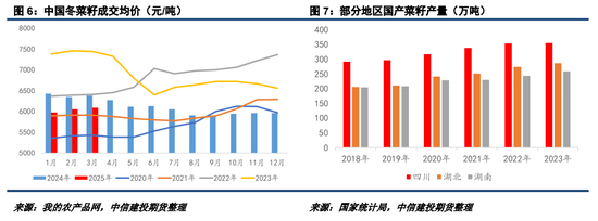 反歧视后菜系供需的连锁反应