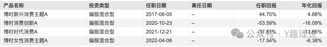 博时基金吹捧的5大“女神”集体翻车，基民惨遭收割！