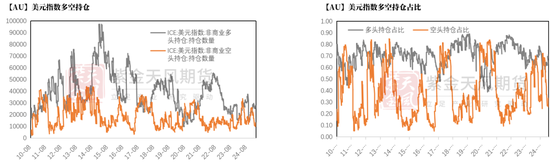 贵金属：从库存博弈到降息博弈