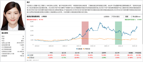 鹏华基金闫思倩业绩“过山车”：押注式策略下的“冰火两重天” 旗下产品业绩差距超五倍