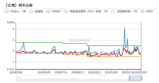 债券：宽松预期修正，关注短端性价比