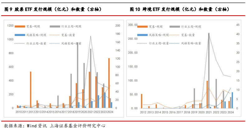 2024年我国ETF市场剖析及展望——ETF系列研究报告