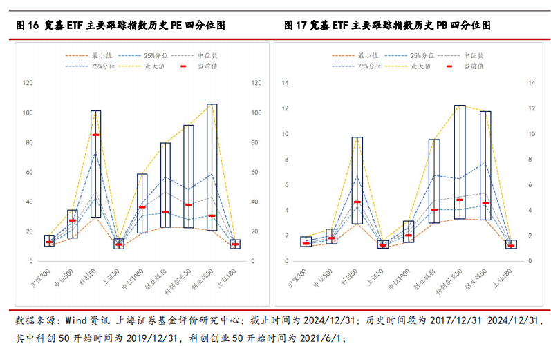 2024年我国ETF市场剖析及展望——ETF系列研究报告