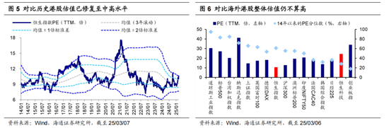 海通策略：港股还有多少修复空间？