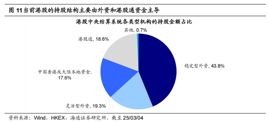 海通策略：港股还有多少修复空间？