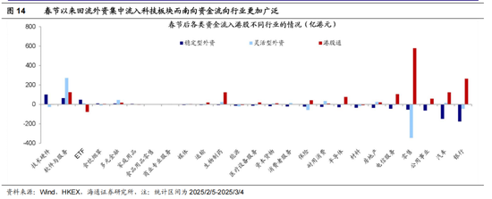 海通策略：港股还有多少修复空间？