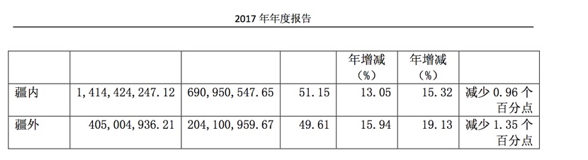 伊力转债终止上市：一家区域酒企的资本实验与经营困境