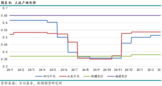 工业硅3月报：夜雨剪春韭，新炊间黄粱