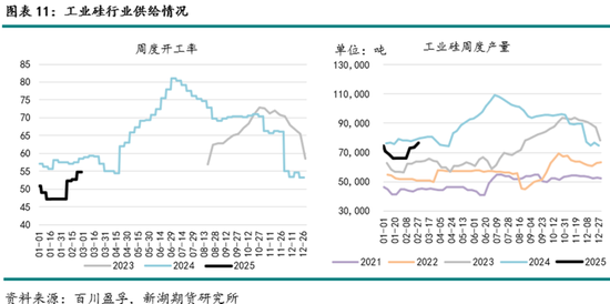 工业硅3月报：夜雨剪春韭，新炊间黄粱