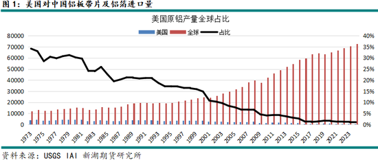 铝：贸易战2.0对全球铝市场影响如何