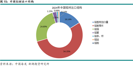 铝：贸易战2.0对全球铝市场影响如何