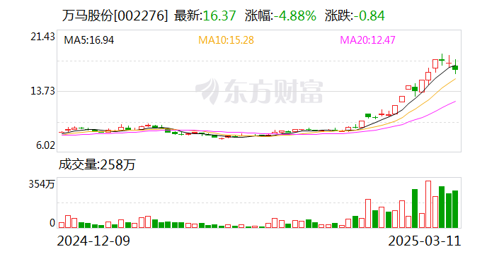 万马股份：汇川技术是公司装备线缆板块长期稳定的重要客户