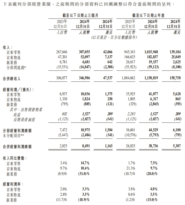 刘强东拿下欧冠，京东出海只准成功