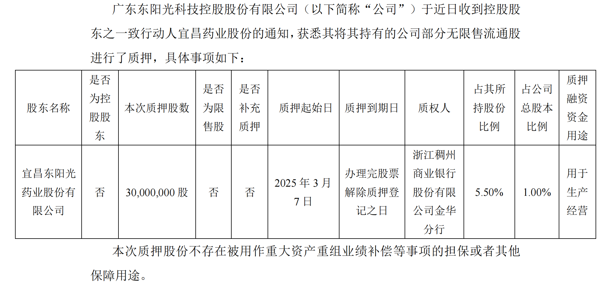 近满仓质押！东阳光控股股东一致行动人新增质押3000万股